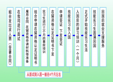 技能实习生办理流程