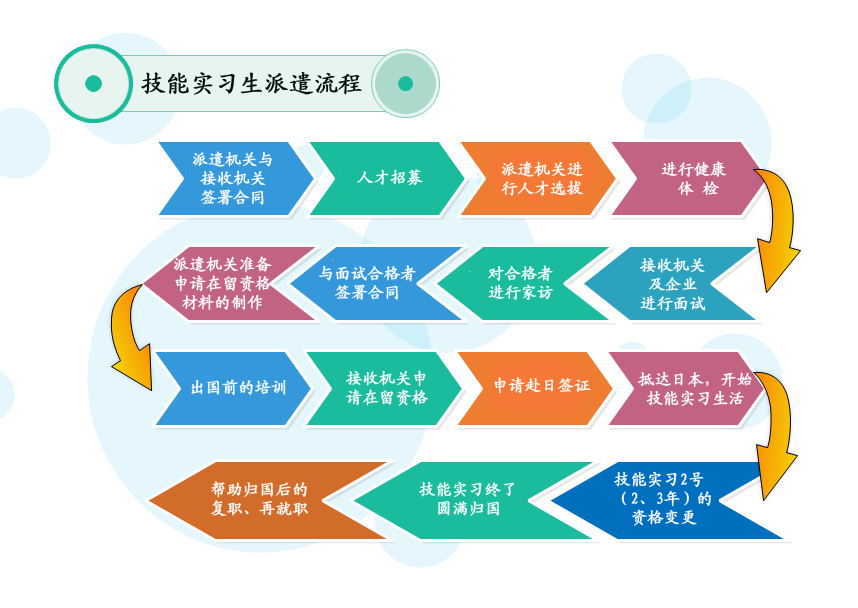 业务流程－汉语_看图王.jpg