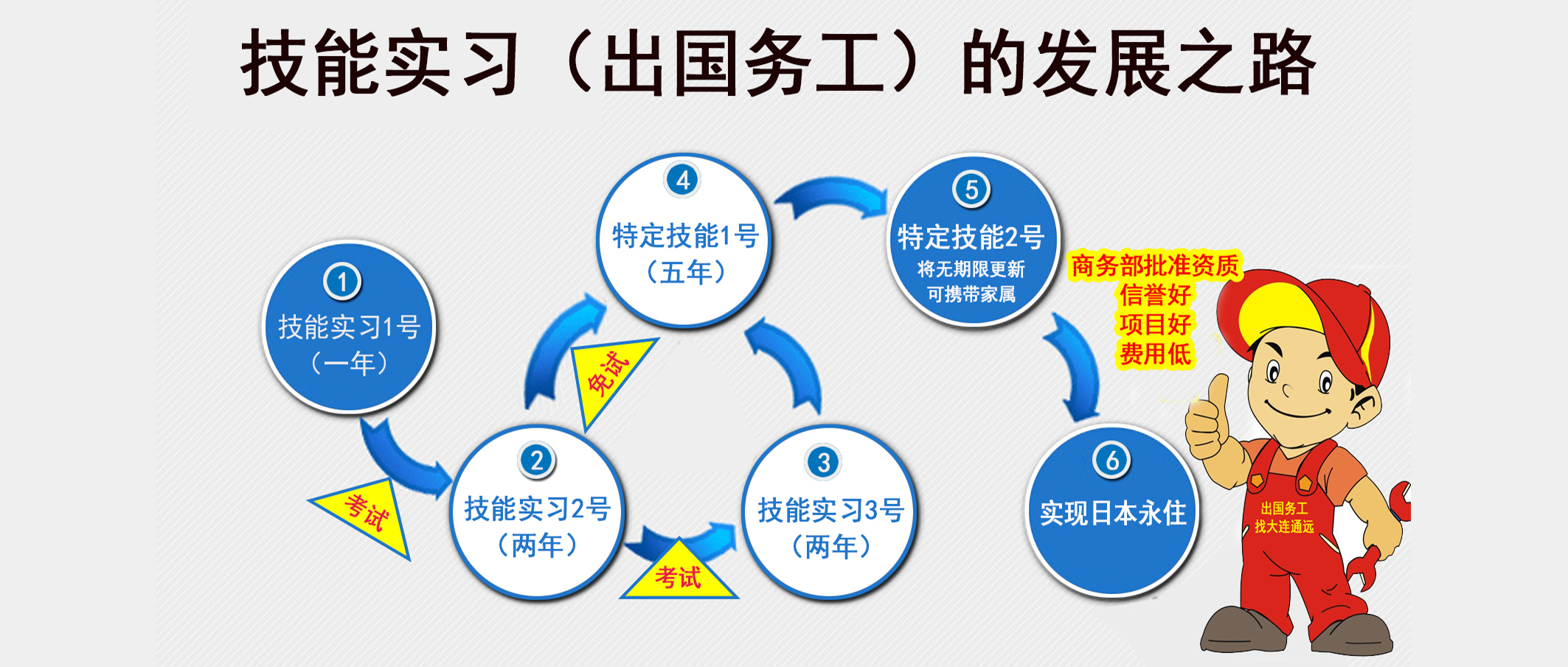 出国务工重大利好消息---日本特定技能政策即将迎来重大改革