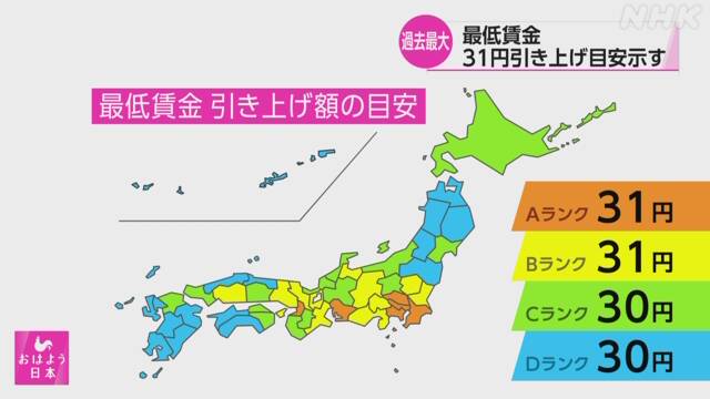日本Z低时薪将上调31日元---历史涨幅新高